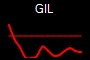 GIL